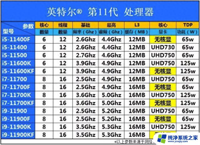 京东国际自营店上架英特尔酷睿CPU散片，享1年保修