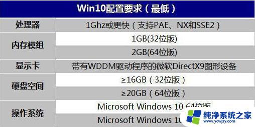 笔记本可以装win10系统吗 十年前的老电脑能否安装Windows 10