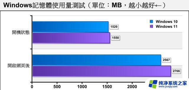 老电脑用win11流畅吗 老电脑装Win11会卡顿吗