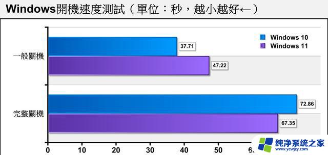 老电脑用win11流畅吗 老电脑装Win11会卡顿吗