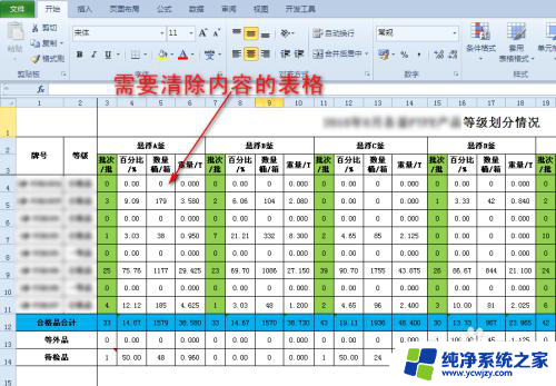 快速删除excel表格内容 如何一次性清除Excel表格中的内容