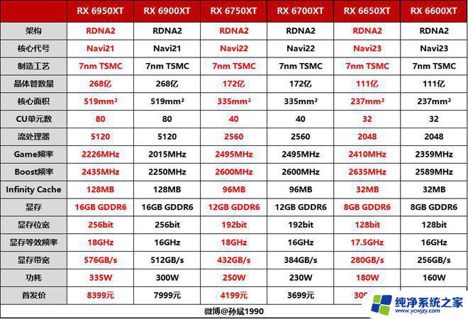 rx6750显卡相当于什么显卡 AMD RX6750XT游戏显卡性能如何