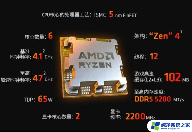 AMD Yes？2000出头的价格，锐龙5 7600X3D是否值得选择？-性价比最高的AMD锐龙5 7600X3D评测