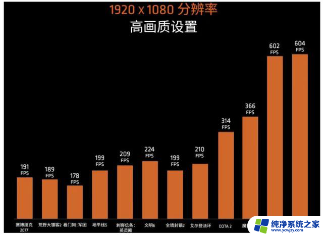 AMD Yes？2000出头的价格，锐龙5 7600X3D是否值得选择？-性价比最高的AMD锐龙5 7600X3D评测