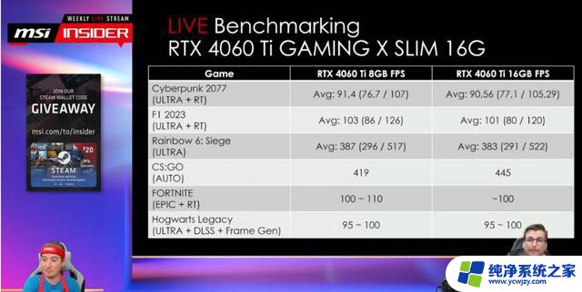 最不值得买的显卡！RTX 4060 Ti 16GB上市：性能比8GB还低