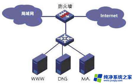 防火墙关闭了会怎么样？你必须了解的安全风险！