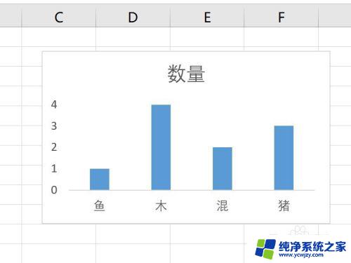 excel如何嵌入图片到指定区域 怎样将图表嵌入指定区域的Excel工作表