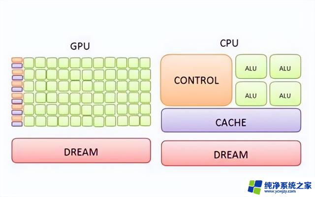 CPU和GPU的区别是什么？一文揭秘CPU与GPU的不同之处