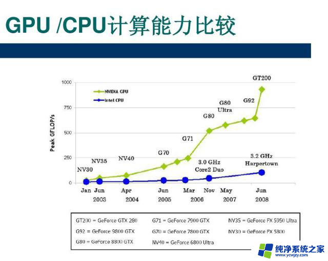 CPU和GPU的区别是什么？一文揭秘CPU与GPU的不同之处