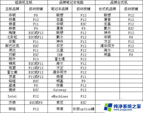 window7 u盘启动 如何在Win7系统中设置U盘启动