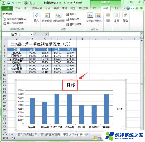 图表插入标题 Excel中如何为图表添加标题和图例