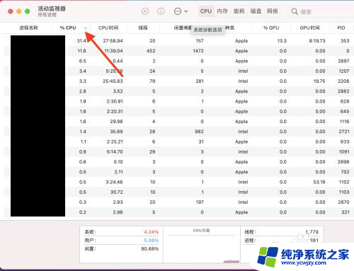 电脑cpu占用率怎么看 电脑怎么查看CPU占用率