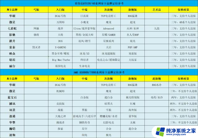 2月20日显卡降价：RTX4080降至7529元，4070TI SUPER降至5949元