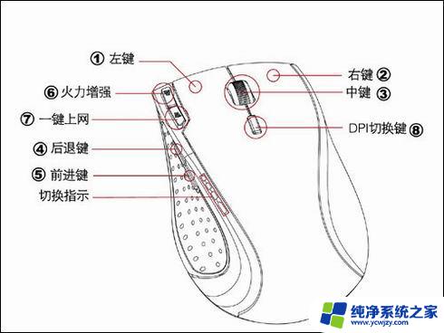 鼠标滚轮上下不灵敏怎么办 鼠标滚轮调节方法