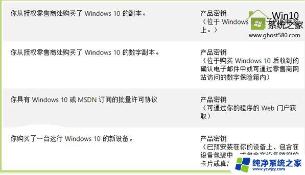 数字许可证激活和数字权利激活 Win10数字许可证激活和密钥激活哪个更稳定