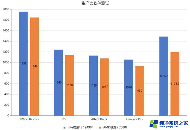 贴脸开大哪家强？Intel酷睿i5 12490F VS AMD锐龙5 7500F：性能对比及评测