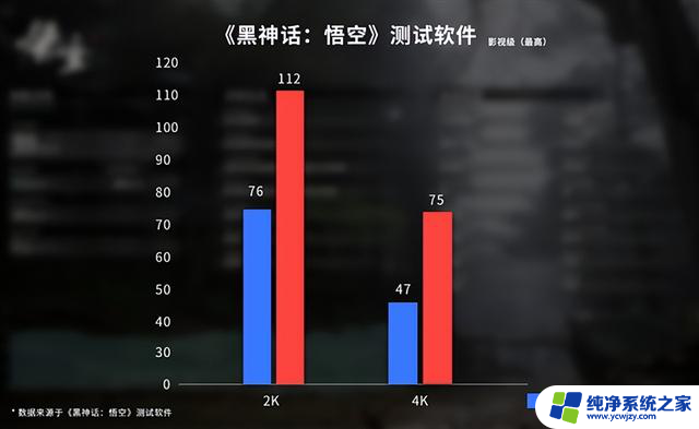 七彩虹RTX 4080黑神话：悟空定制显卡，4K 75帧，售价9199元