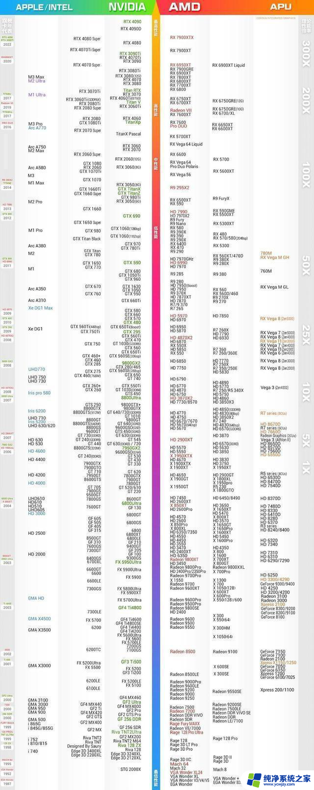 懂显卡参数及 2024 显卡天梯图：你必须知道的显卡知识