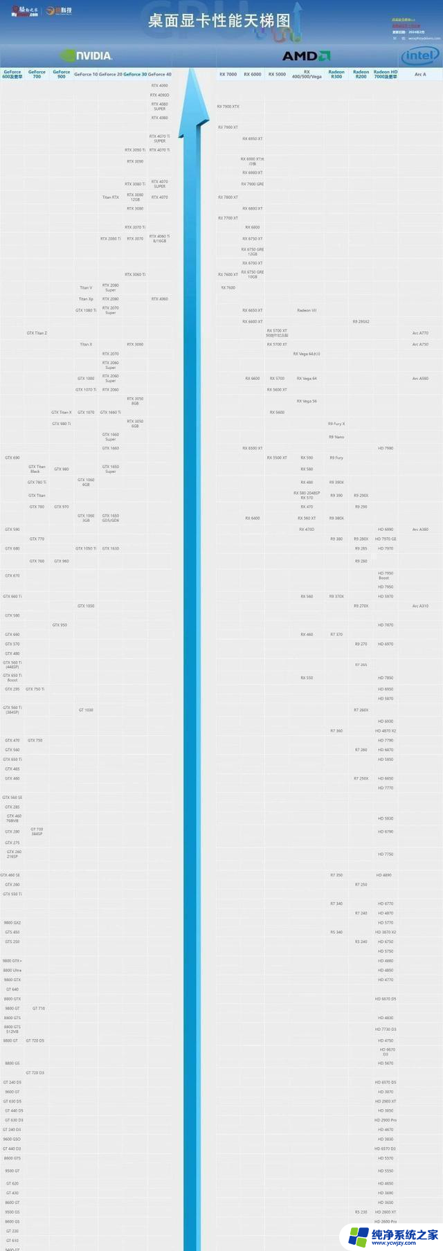 懂显卡参数及 2024 显卡天梯图：你必须知道的显卡知识