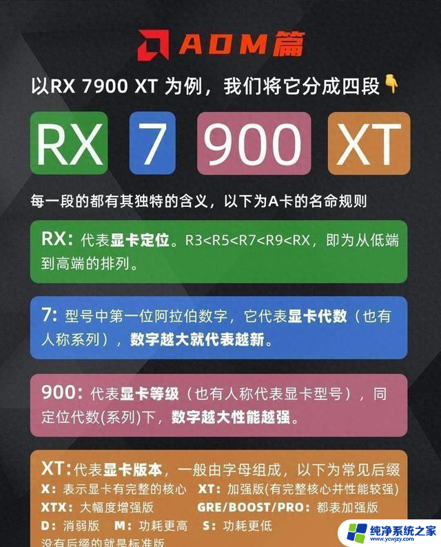 懂显卡参数及 2024 显卡天梯图：你必须知道的显卡知识