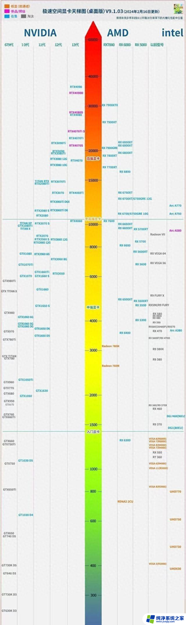 懂显卡参数及 2024 显卡天梯图：你必须知道的显卡知识