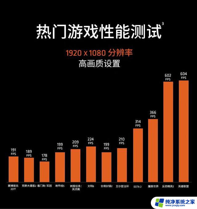 AMD锐龙5 7600X3D游戏处理器10:08开售，定价2199元，限时抢购！