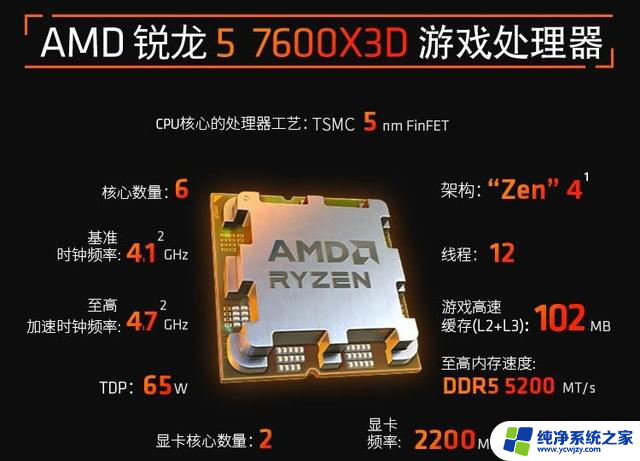 AMD锐龙5 7600X3D游戏处理器10:08开售，定价2199元，限时抢购！