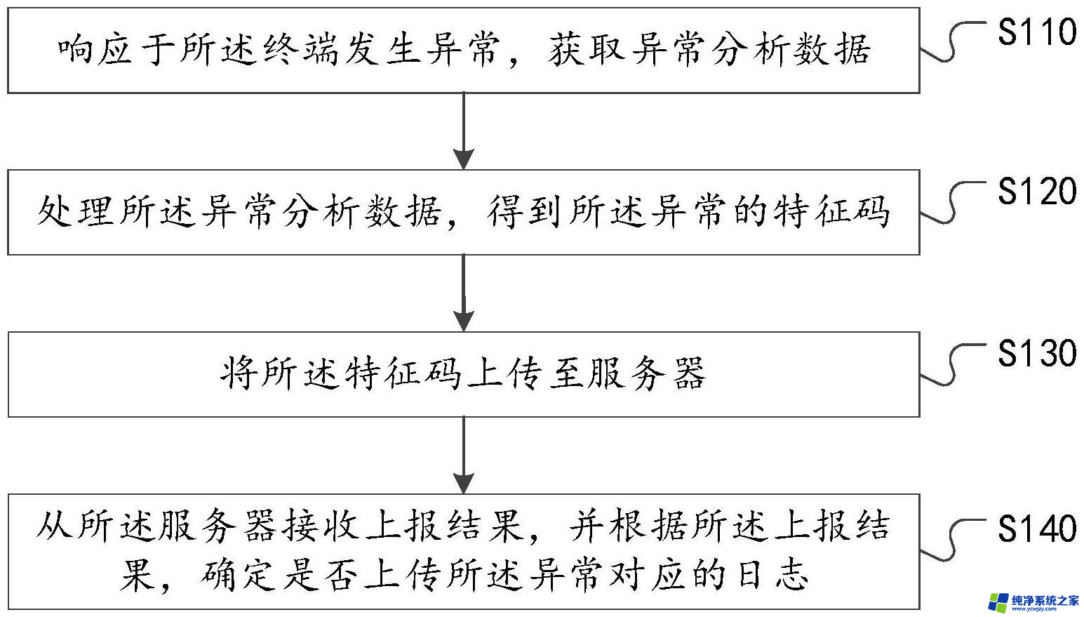 昆仑太科解决BMC与CPU访问RTC冲突方法专利，消除时间异常