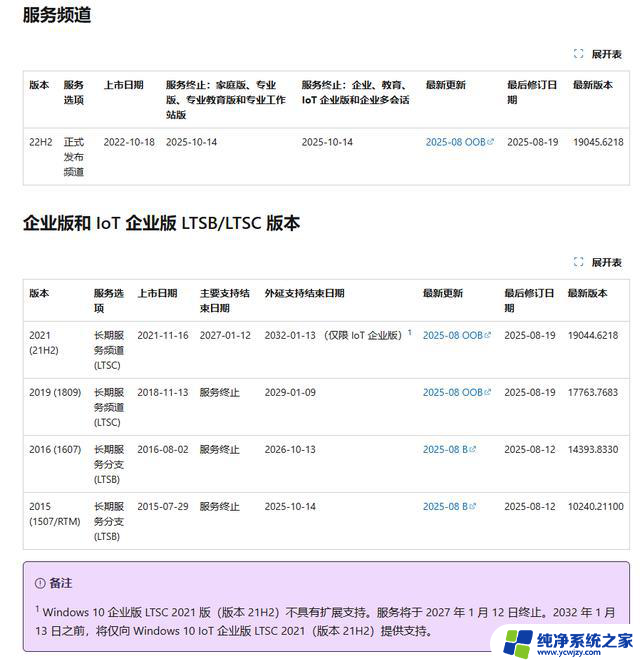 企业最爱！这个Windows版本十年不用换，如何选购最适合企业使用的操作系统？