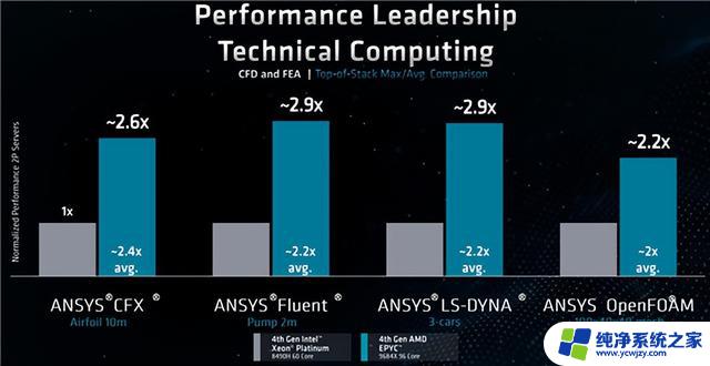 AMD震惊市场！128核256线程+1GB以上缓存，性能狂飙！