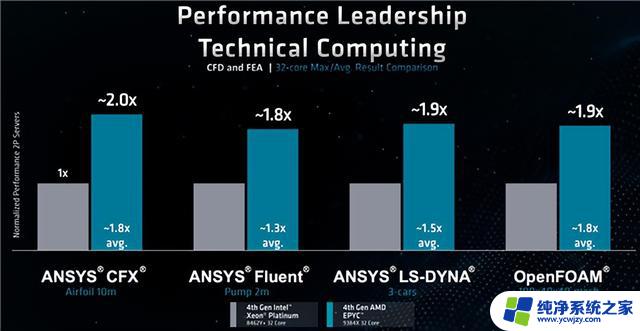 AMD震惊市场！128核256线程+1GB以上缓存，性能狂飙！