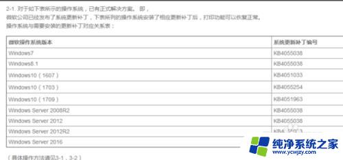 打印机usb与电脑不兼容怎么办 USB打印机不支持USB3.0怎么办