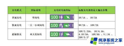 华为荣耀充电慢怎么回事 荣耀手机充电速度变慢是什么原因