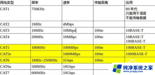 怎么区分千兆网线和百兆网线 如何识别百兆网线和千兆网线的特征