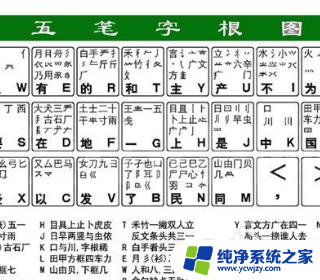 博字五笔怎么打的 博字五笔输入法教程