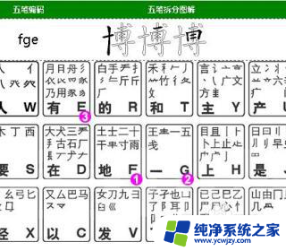 博字五笔怎么打的 博字五笔输入法教程