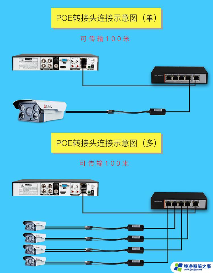 网络监控摄像头网线接法 网络摄像头网线接法详细说明