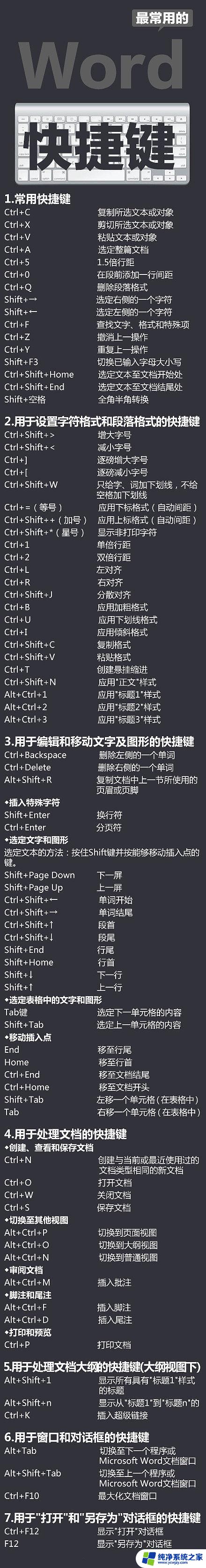 结束程序快捷键ctrl加什么 ctrl 快捷键大全 Word