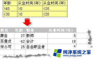 wps如何用高级筛选 wps如何使用高级筛选功能