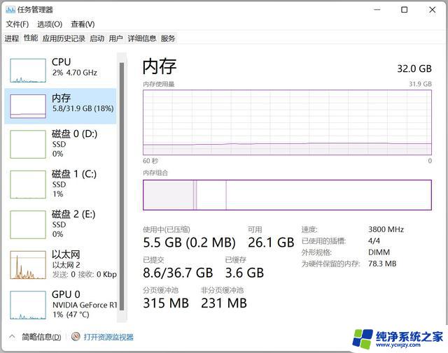 win11会占用内存吗