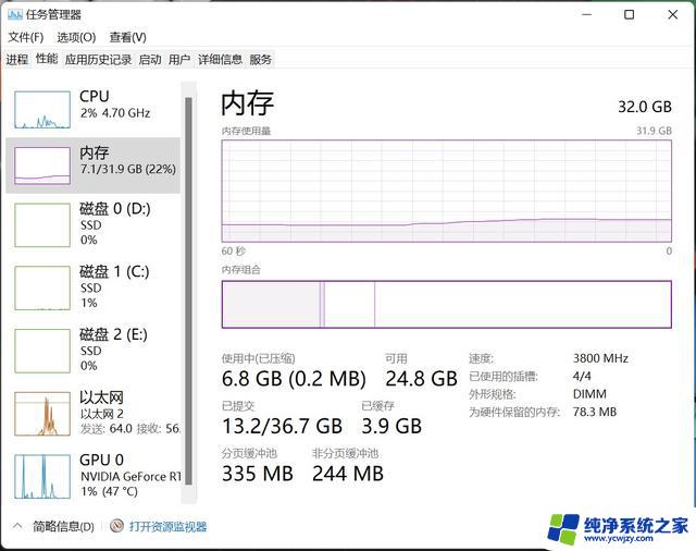 win11会占用内存吗