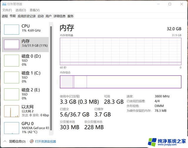 win11会占用内存吗