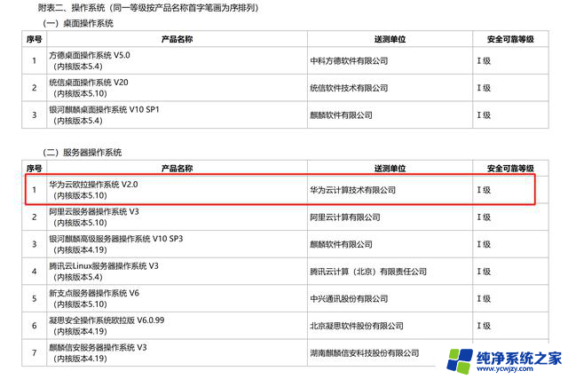 华为赢麻了！两款国产CPU与操作系统来了，开启全新科技时代