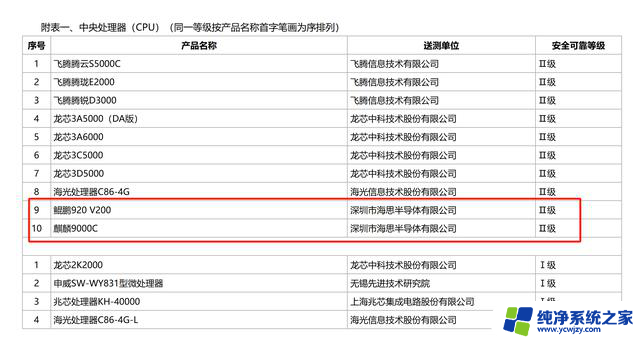 华为赢麻了！两款国产CPU与操作系统来了，开启全新科技时代