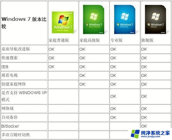 操作系统win7和win10的区别