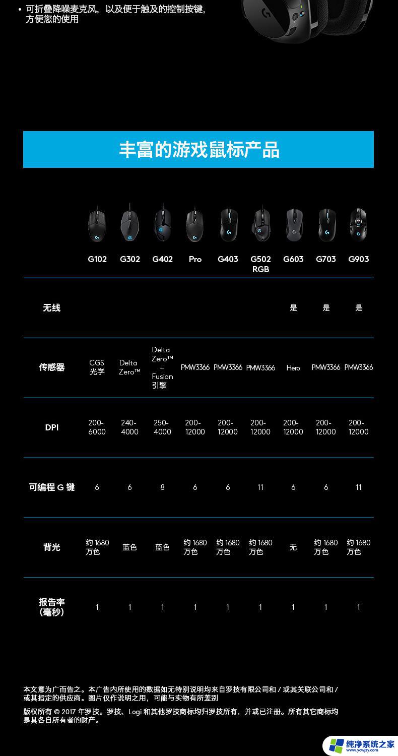 有线鼠标和无线鼠标的区别