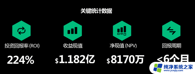 AI加持的低代码平台，3年助客户赚1540万，如何实现？