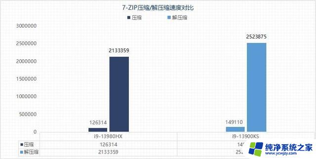 i9-13980HX VS i9-13900K 13代酷睿移动/桌面旗舰性能大比拼，哪个更强？