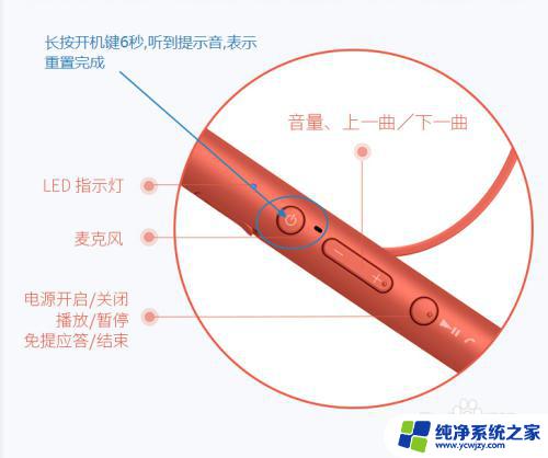 索尼wih700怎么重新连接蓝牙 索尼WI H700耳机如何重新连接蓝牙设备