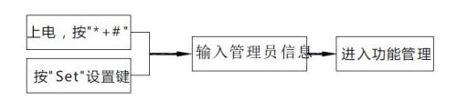 清华同方指纹锁怎么设置指纹？最详细的设置指南！